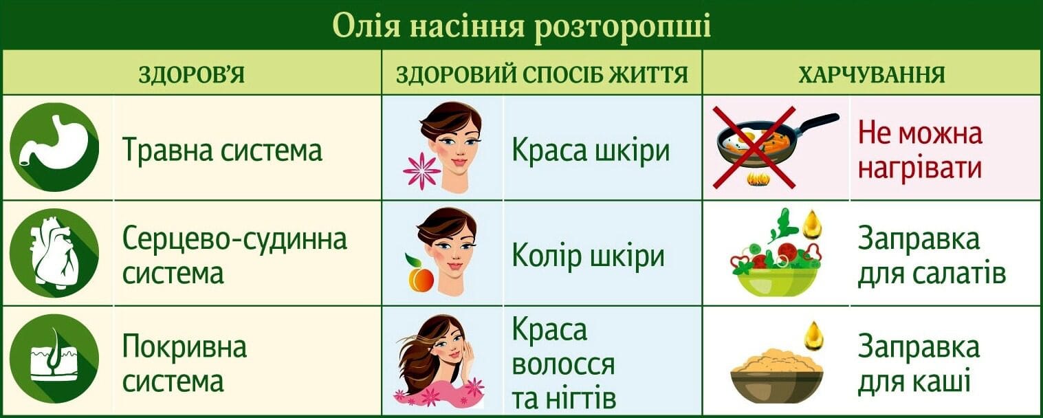 Масло из семян кунжута (Эколия)