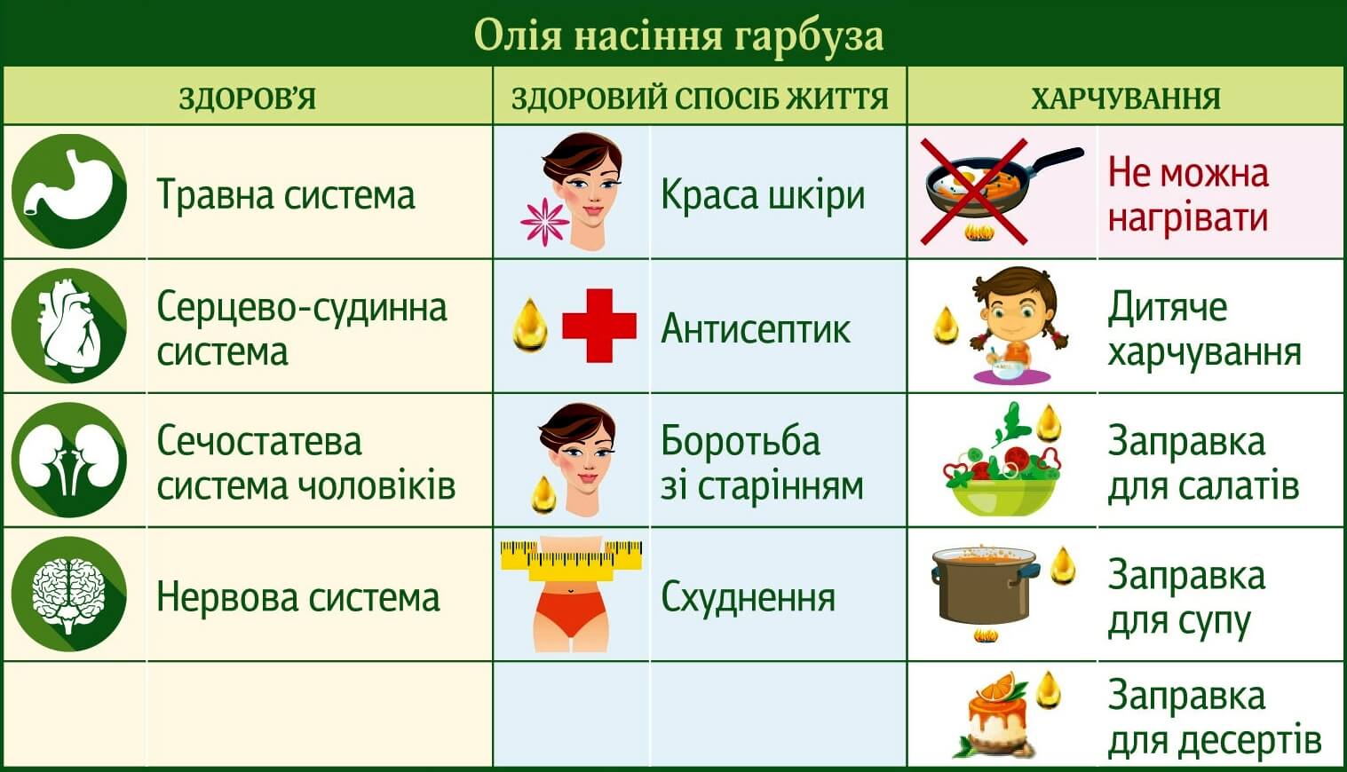 ecoliya-maslo-iz-semyan-tykvy_0