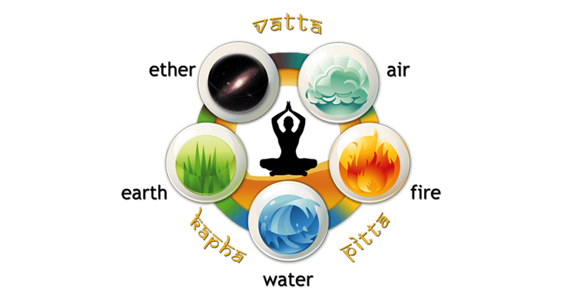 Основы Аюрведы. Махабхута – пять первоэлементов Вселенной.