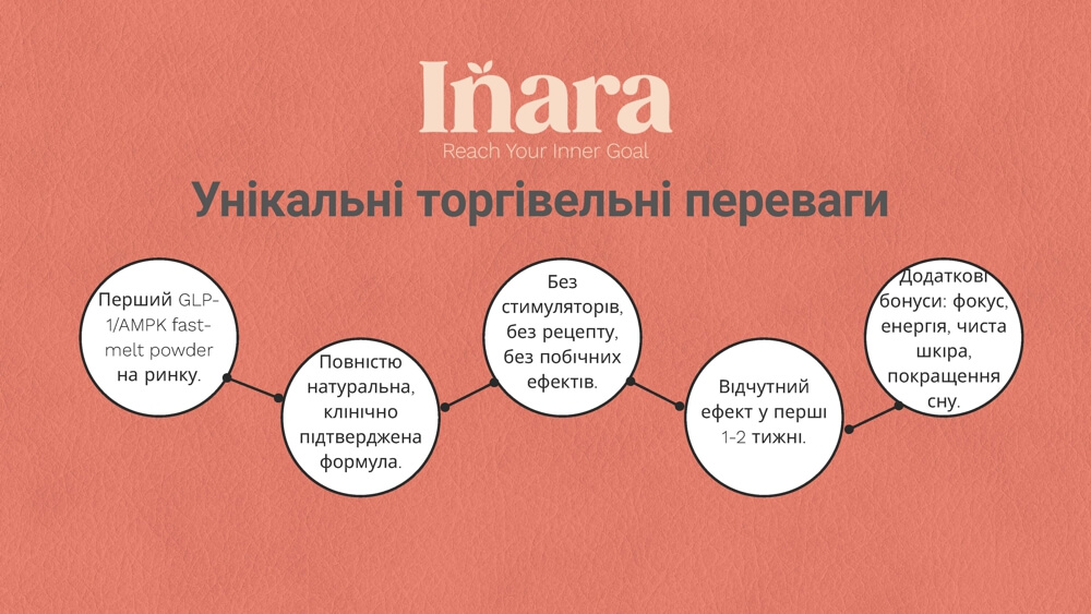 Inara GLP-1 Wellness Powder 11