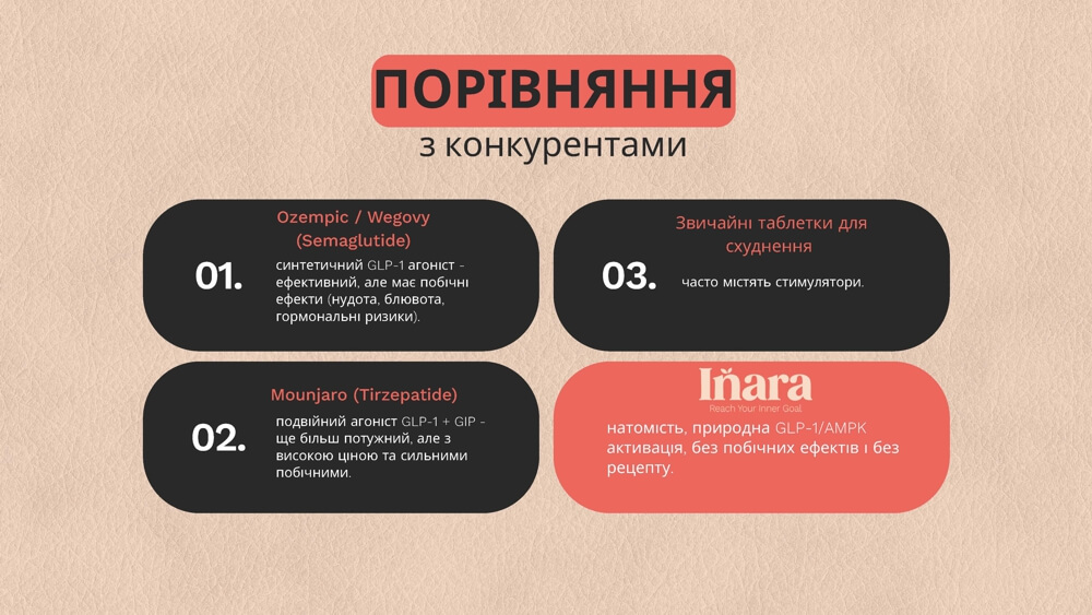 Inara GLP-1 Wellness Powder 07